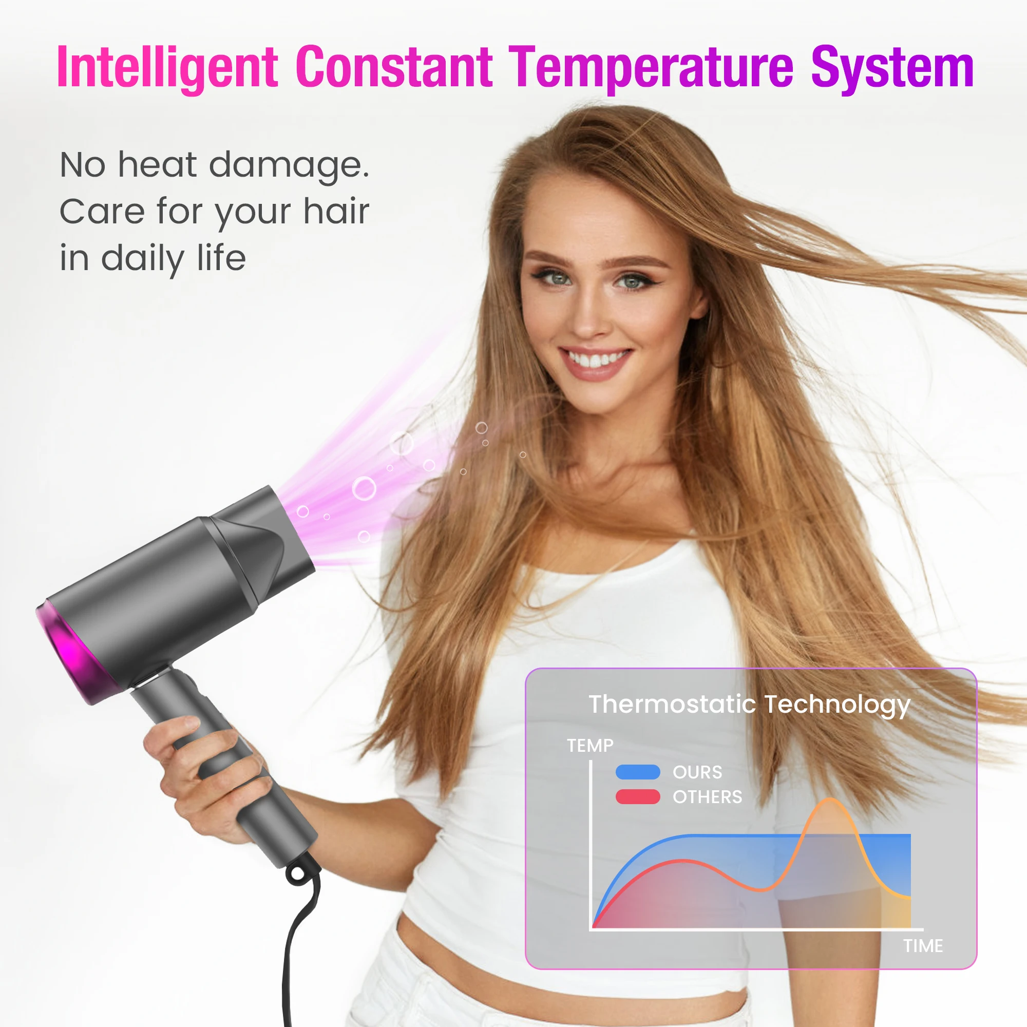 Sejoy Electric Hair Dryer 110v 1800W, High-Speed Turbine Airflow, Low Noise, Constant Temperature And Quick Drying for Home 2