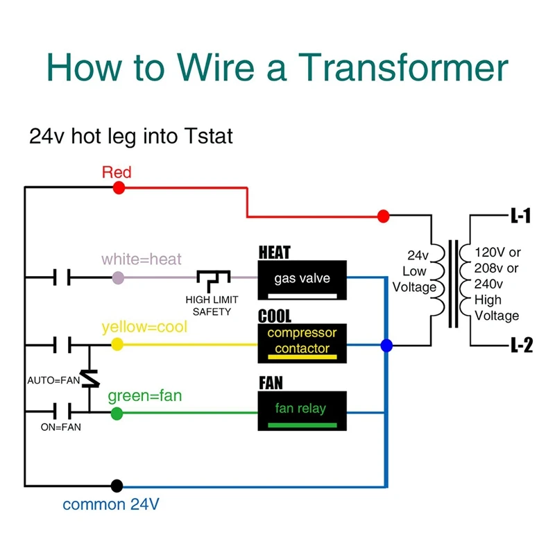 Control Transformer 40VA Control Transformer Primary 120, 208, 240V  Secondary 24V, HVAC Furnace Multi Tap - AliExpress