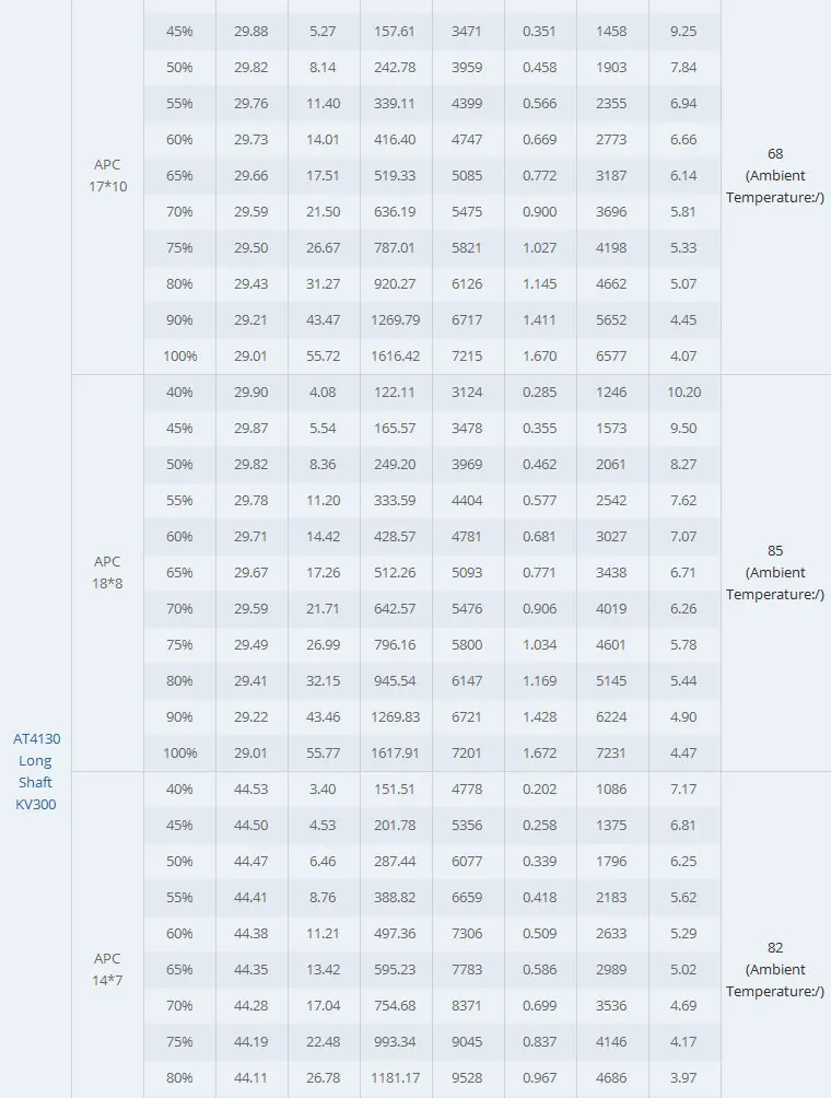 T-MOTOR, 408g Motor Dimensions : 50*79mm Internal Resistance : 60