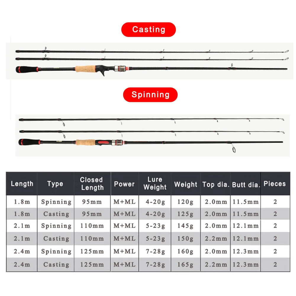 Goture 섀도우 M + ML 더블 팁 코르크 핸들 스피닝 캐스팅 탄소 섬유 낚싯대, 루어 로드, 바닷물 담수용 4-28g