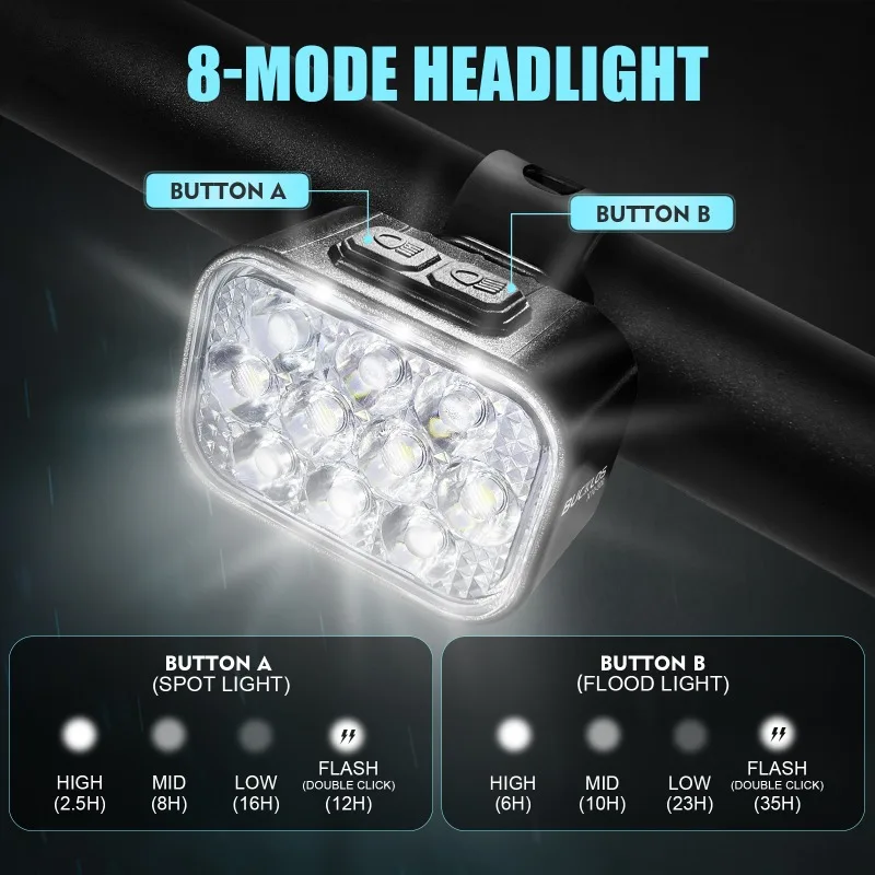 BUCKLOS Luce posteriore per bicicletta 1100mAh Luce per bici a LED IP65 Lampada per bici impermeabile Lampada per bici ricaricabile USB Accessori per biciclette - immagine 2
