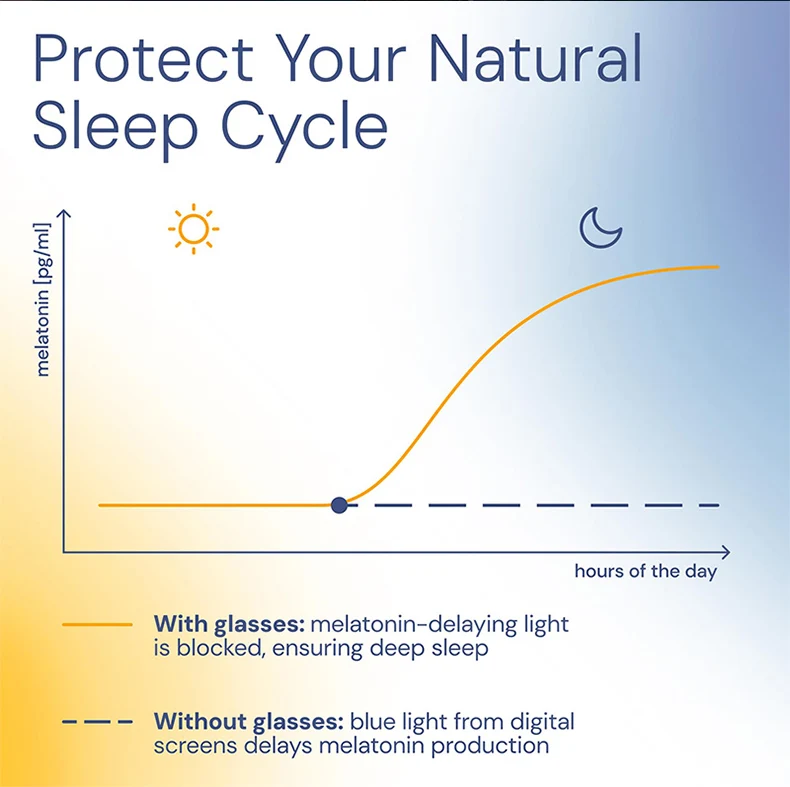 Round Blue Light Glasses – Unisex Oval Eyeglass Frames with Blue Light Blocking Lenses