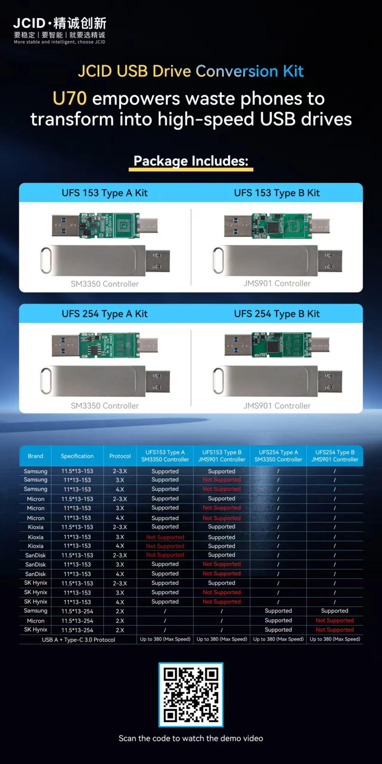 JCID USB 드라이브 변환 키트 U70은 폐폰을 고속 USB 드라이브로 변환할 수 있도록 합니다.