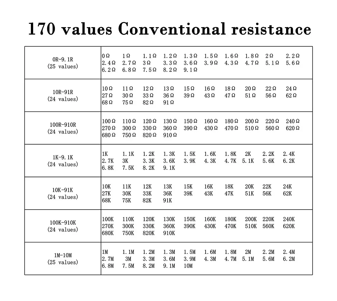 Resistor kit 0201 0402 0603 0805 1206 smd 24values*50/25PCS = 1200PCS 1% Sample Kit smd resistor smd chip resistor smd component sample book
