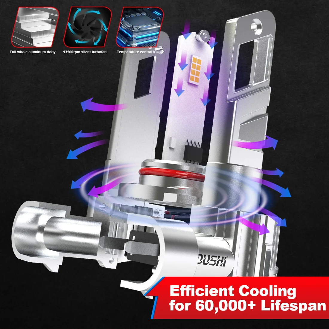 OUSHI 2개 9005 HB3 자동차 LED 헤드라이트 전구 안개등 DRL 6000K 화이트 GC-7535 칩 터보 다이오드 팬 포함 스바루 아웃백용