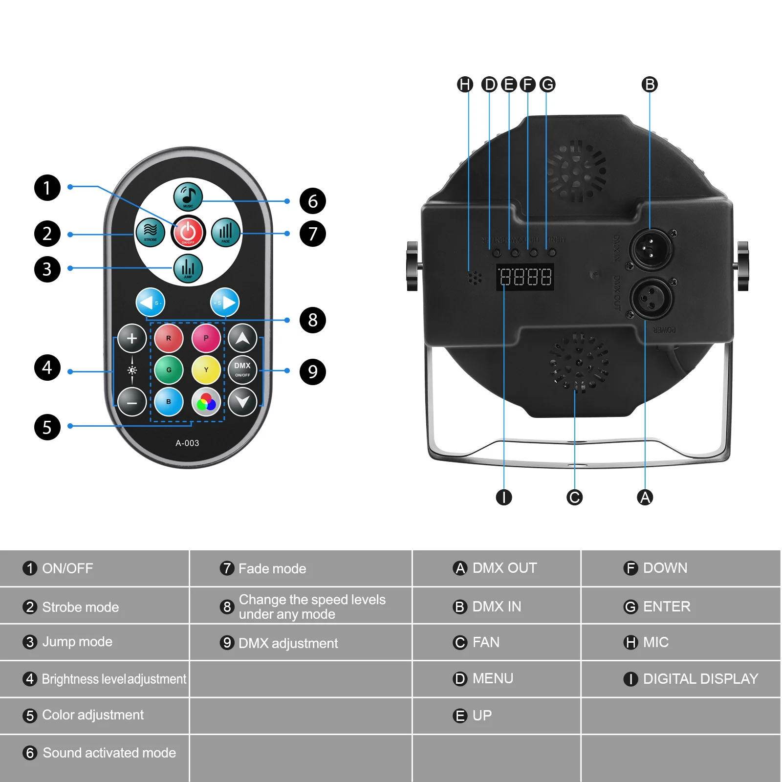 2PCS/4PCS LED Par Light Led Light Disco Light Led Stage Light Mini Led Stage Light