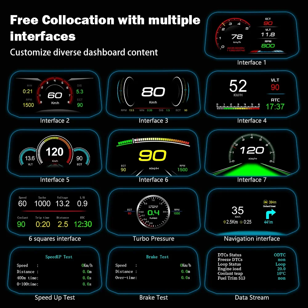 GEYIREN C3   ÷ ڵ ӵ Obd2 EOBD GPS HUD ð    ڵ   ڵ ׼