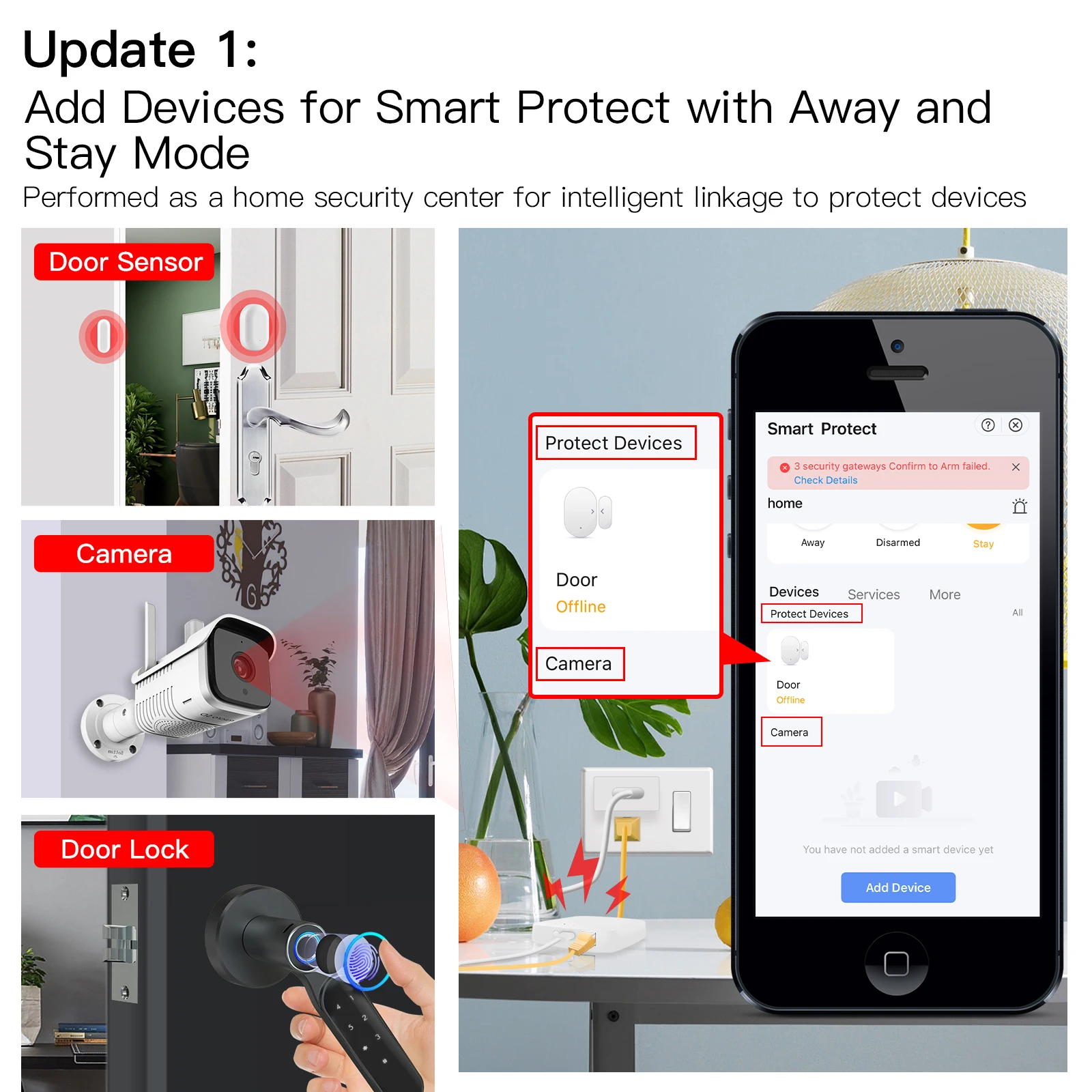 Tuya Smart Wired Multi-Mode Gateway, ZigBee Bluetooth