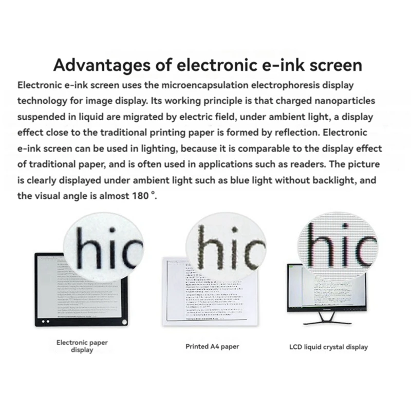 The Newwaveshare 5.79Inch Ink Screen Electronic Paper 4 Color E-Ink Screen 792X272 Pixels SPI E-Ink Raw Display