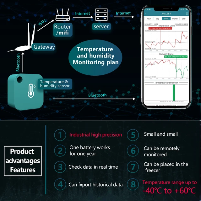 jaalee WiFi Gateway Temperature/Humidity/Dewpoint/VPD Thermometer/Hygrometer Monitor Refrigerator Freezer Fridge Alarm Alerts 3