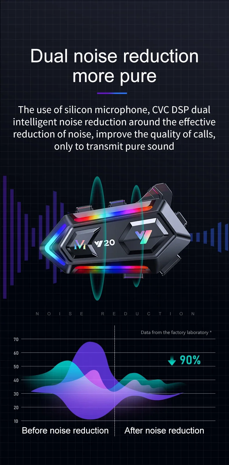 Bluetooth Headset Für Motorradhelm Kabellos Wasserdicht Rgb_voghion.com