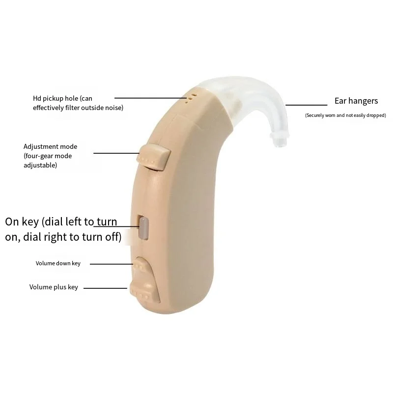 Hearing Aid For The Elderly, High Power Rechargeable Non-Programmable Adjustable Volume Hearing Aid Headset Sound Amplifier 3