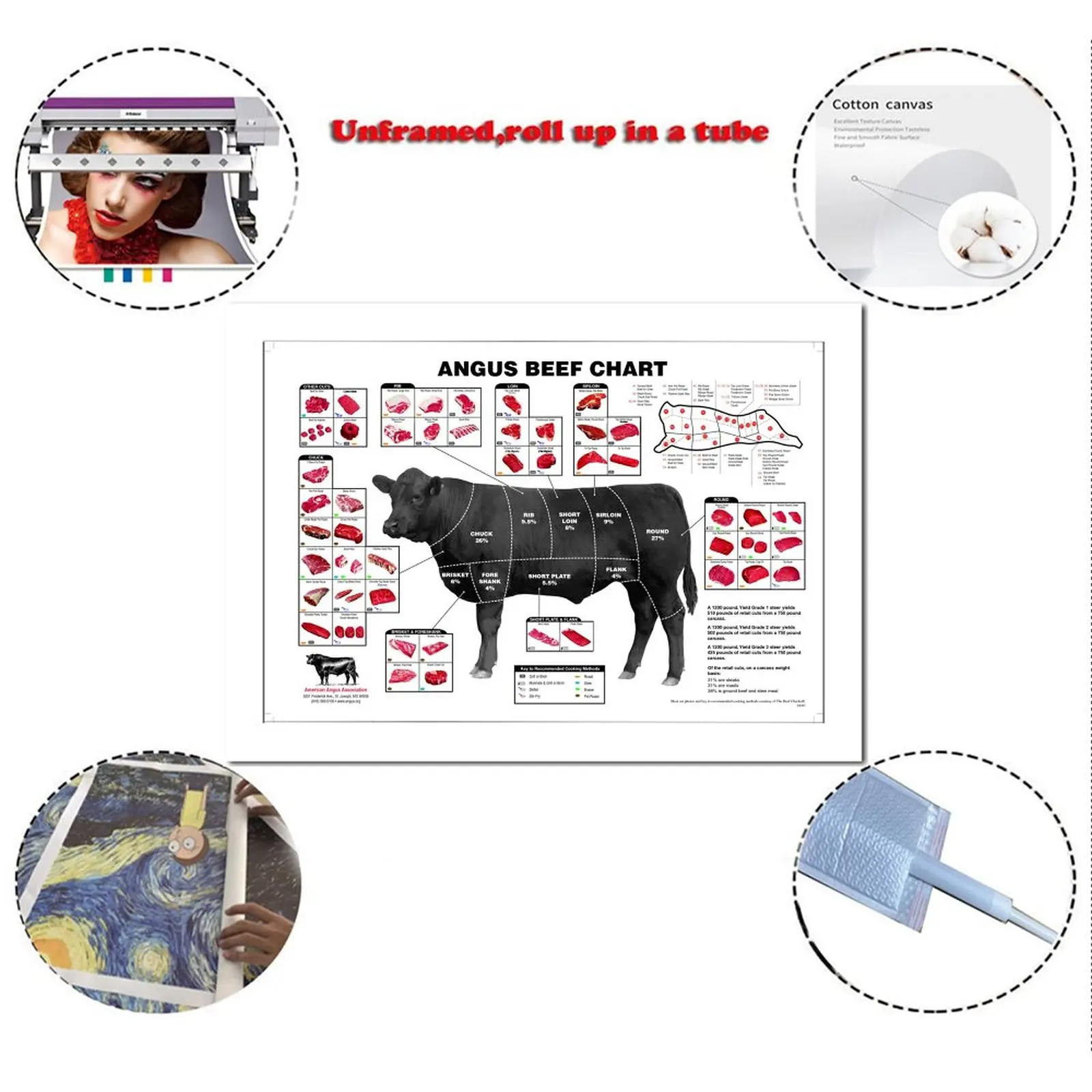 Angus Beef Chart Meat Cuts Diagram Canvas Art Poster and Wall Art Picture  Print Modern Family Bedroom Decor Posters _ - AliExpress Mobile