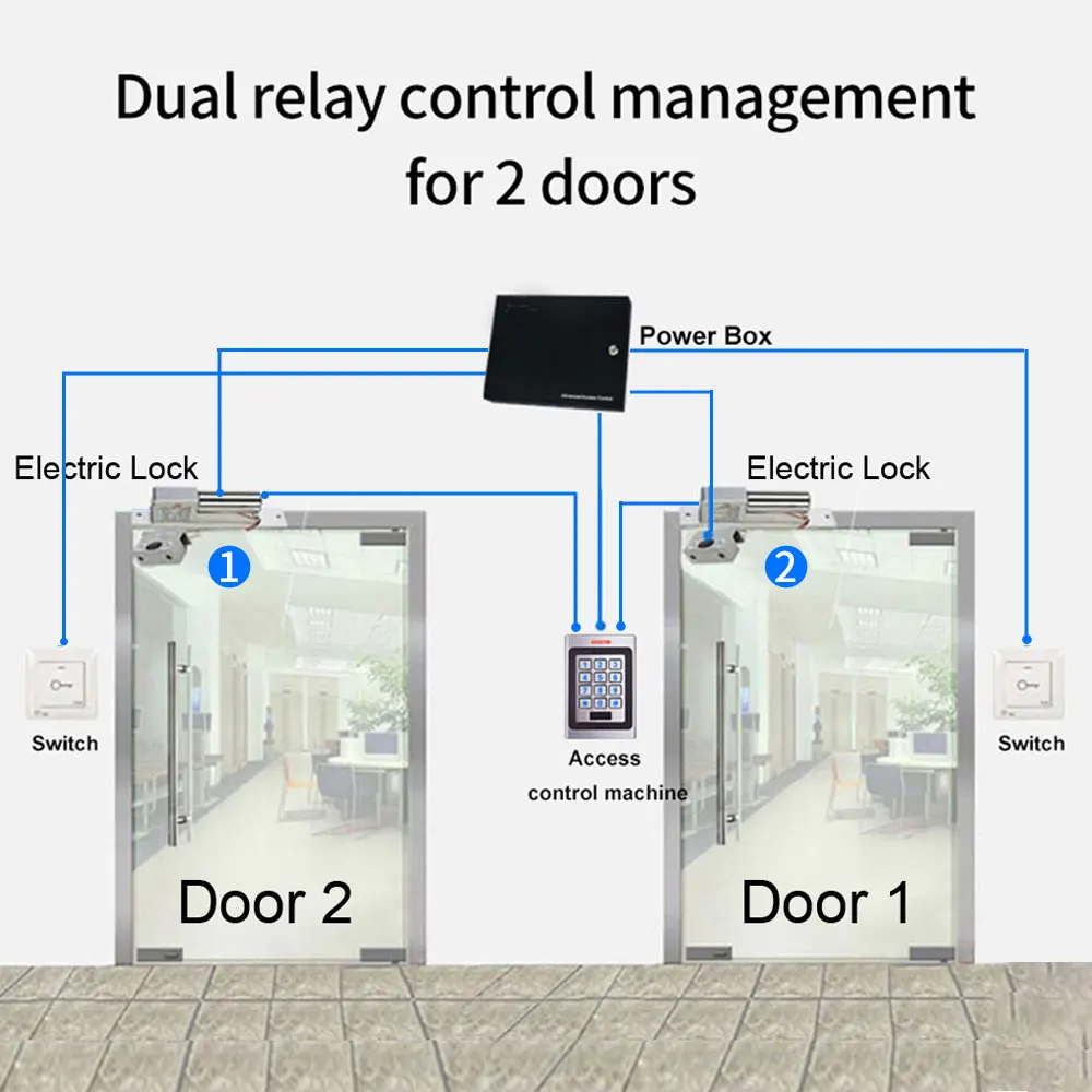 Zinc Alloy Access Control Keypad With 2 Relays to Control 2 Doors IP67 Waterproof DC 10-30V 125Khz RFID Card Double Door Opener