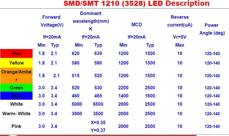 100 Stück superhelle 3528 1210 SMD LED rot/grün/blau/gelb/weiß/warmweiß/UV/EISBLAU LED-Diode 3,5 x 2,8 x 1,9 mm – Detail 5