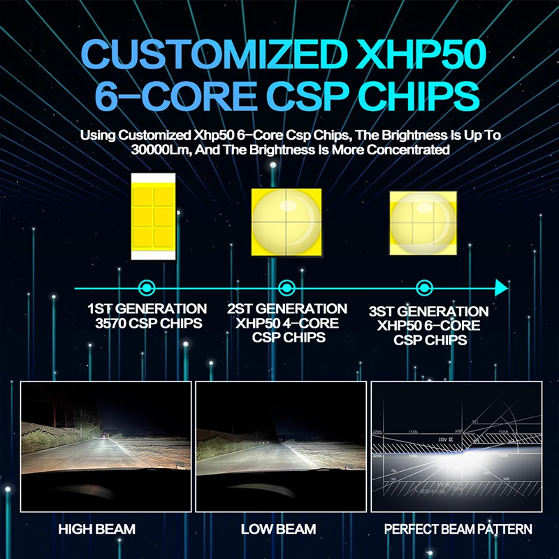 Carshark 80W H7 LED Headlights XHP50 CSP H1 H4 Auto Bulbs Canbus H8 H9 H11 Car Lights 30000LM 9005 HB3 9006 HB4 9012 Fog Lamps