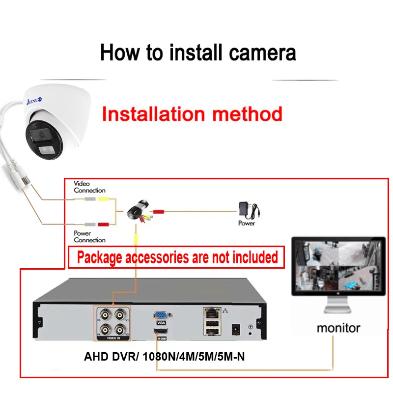 JIENUO AHD Camera Dome Full Color NightVision CCTV Security Surveillance 1080P Indoor Analog HD 2MP Mini Video TVI CVI Home Cam 5