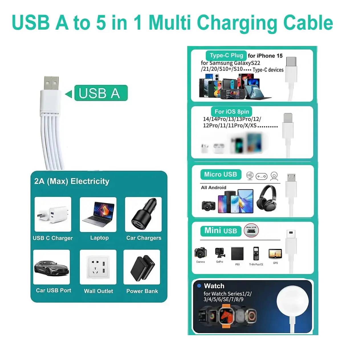 Versatile 5-in-1 Magnetic Charging Cable