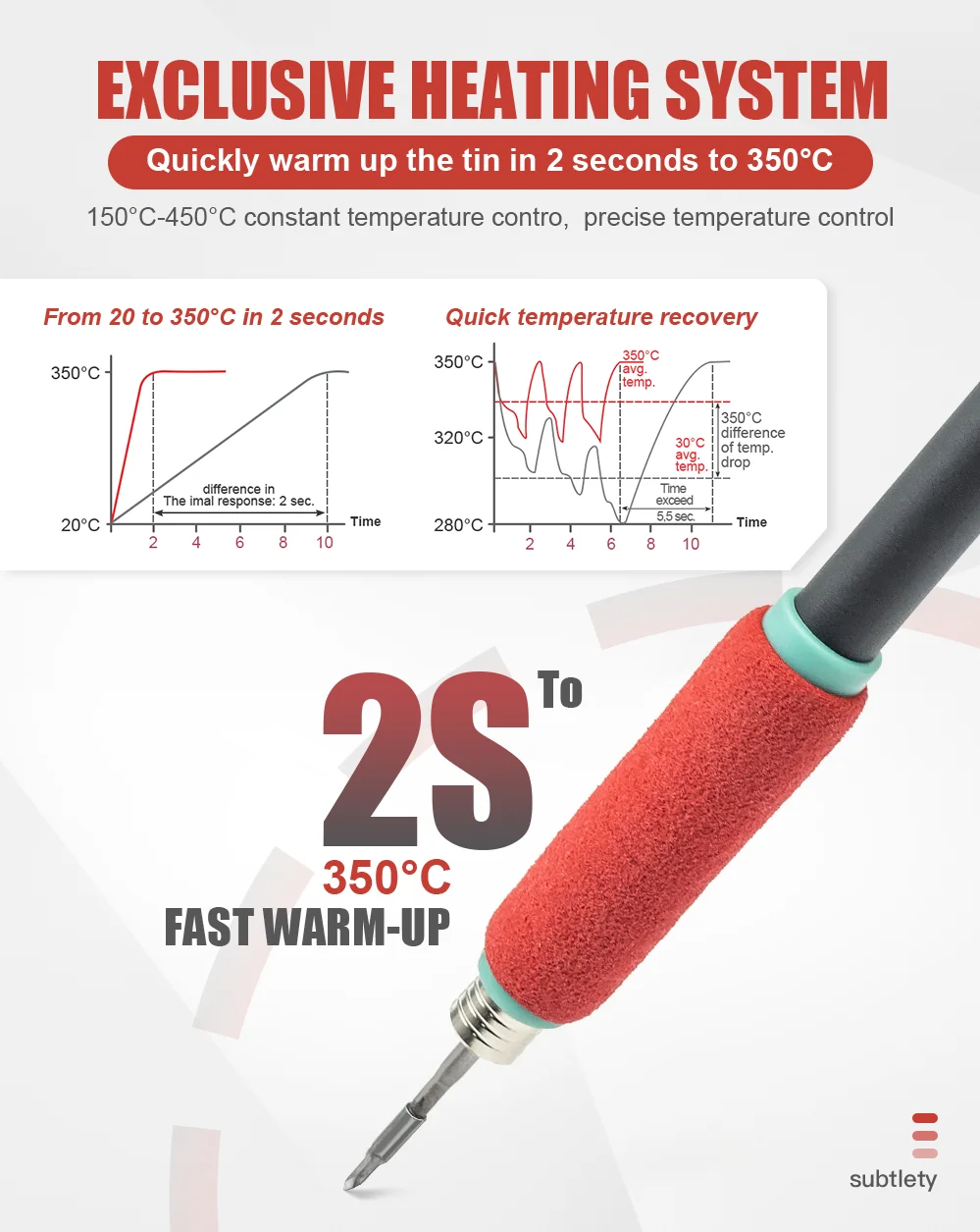 75W Digital Soldering Iron Station Soldering Tips Welding Rework Station OLED Te