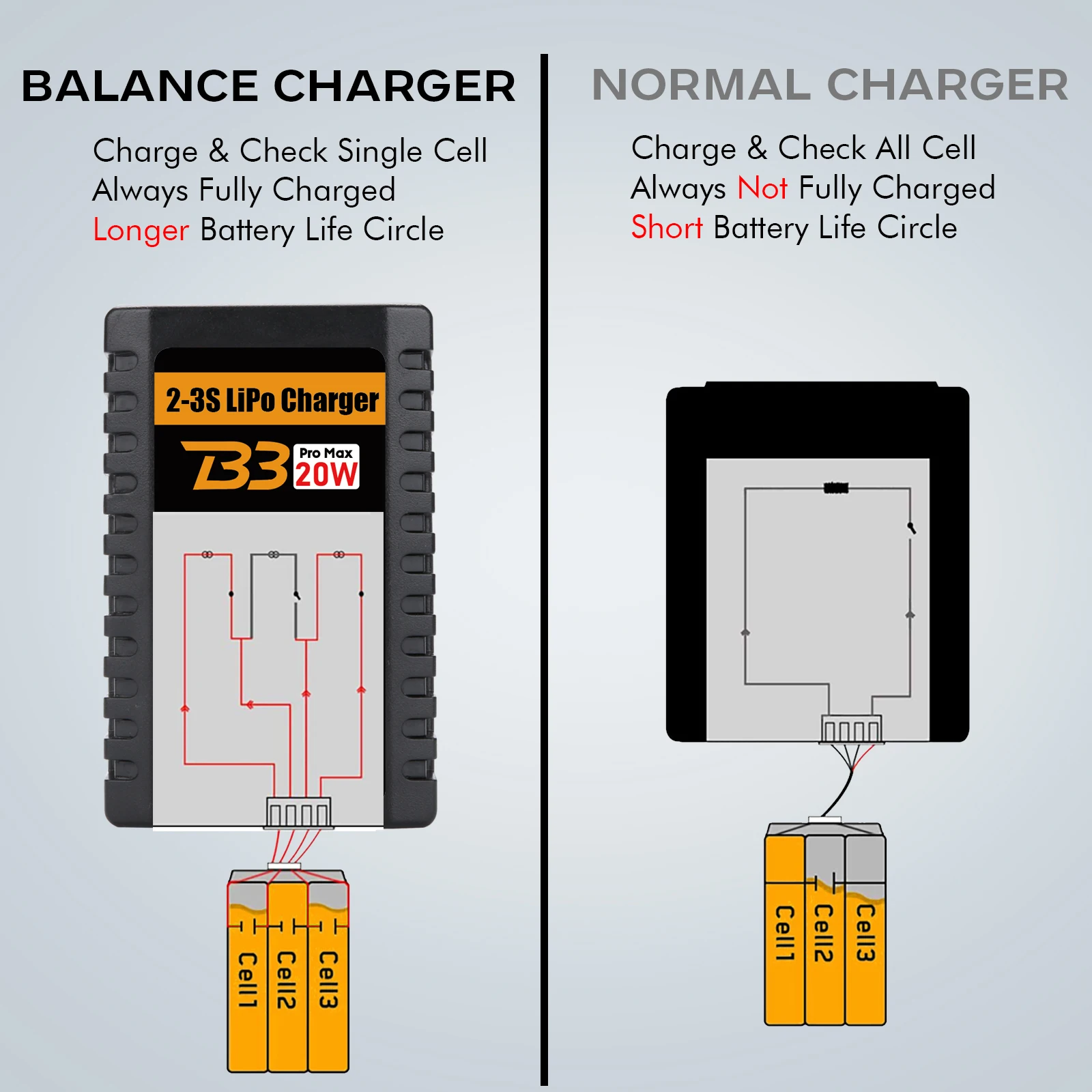 Chargeur LiPo 2S/3S multiport USB-C 12W avec 6 ports
