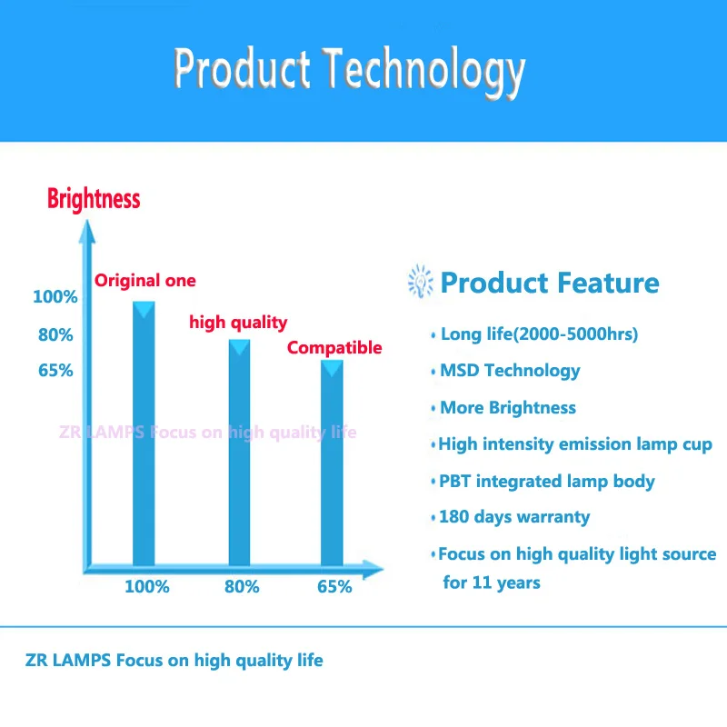 Epson Wireless Wifi LAN Module ELPAP07 V12H418P12 For - Foto 2