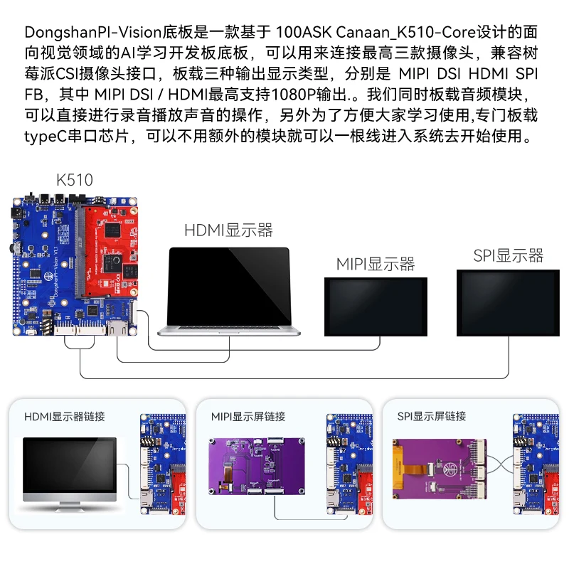 Jianan ׷̵ MPU5.5 ġ ũ ǻ Ŀ 2.5, TOPS Wei Dongshan K510K210
