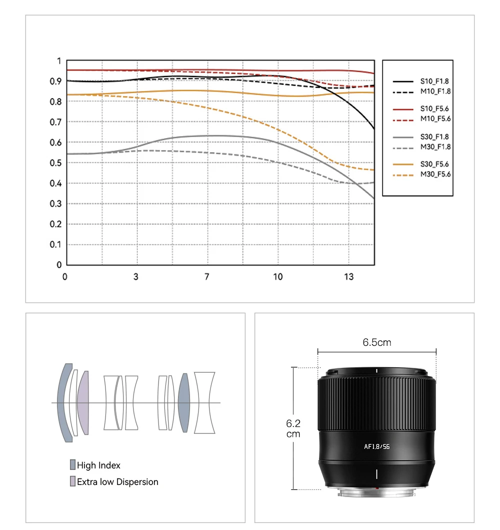 TTArtisan AF 56mm F1.8 APS-C STM E/후지 X/니콘 Z XS-20 X-H2s XT5 XT30 A6000 NEX-5N A6700 ZFC Z5 NEX-7 ZVE-10 FX30 용
