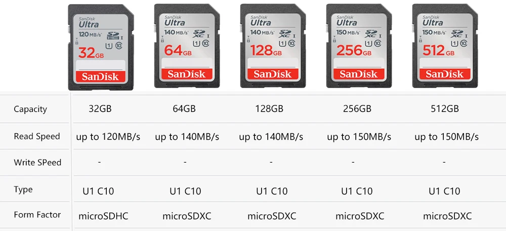 Cartão SD SanDisk Ultra SDHC SDXC C10, Max 120 Mbps: 32GB - 64GB - 128GB - 256GB - 512GB