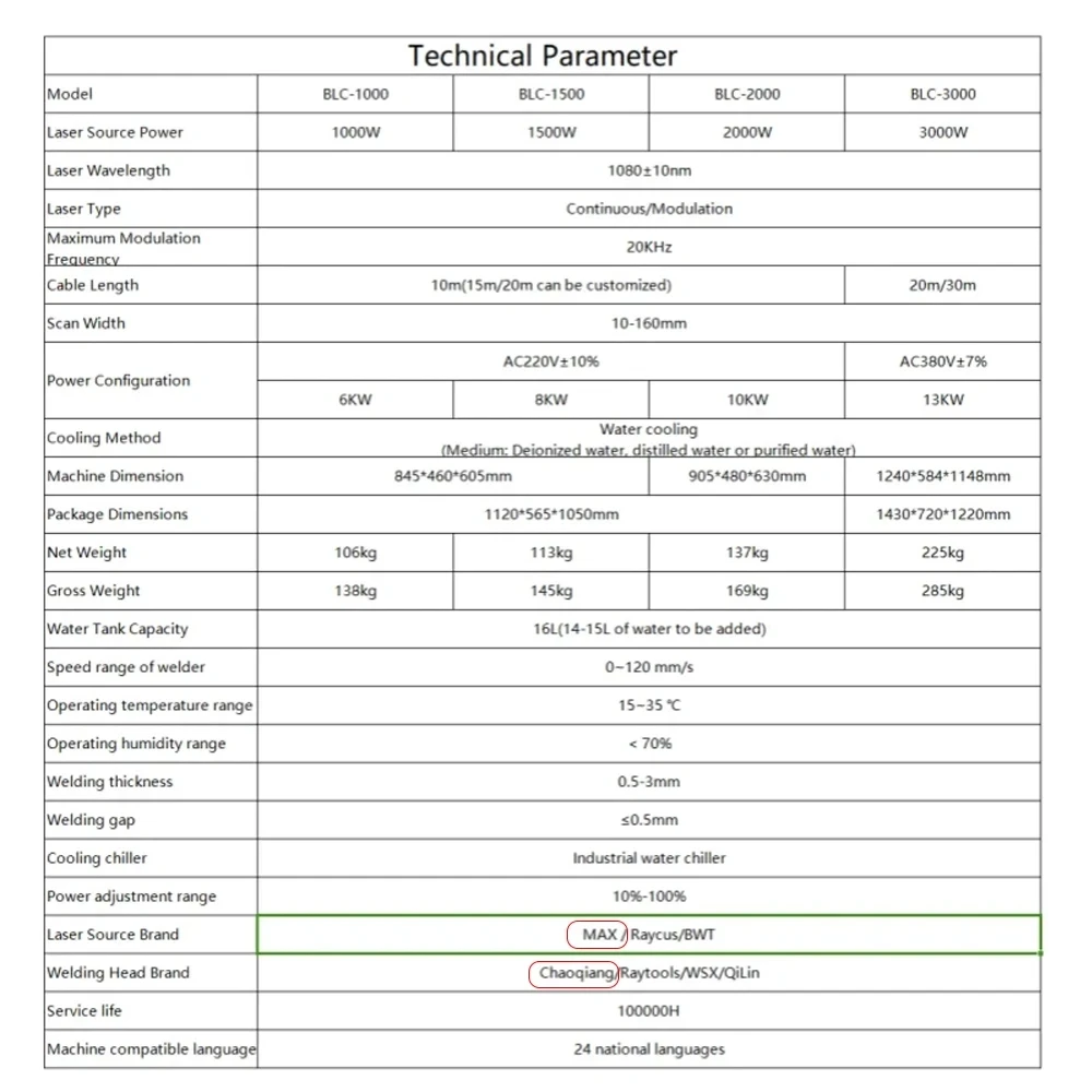 Axrayser Handheld Fiber Laser Welding Cleaning Cutting 3 in 1 Laser Machine with BWT Raycus Laser Source 6