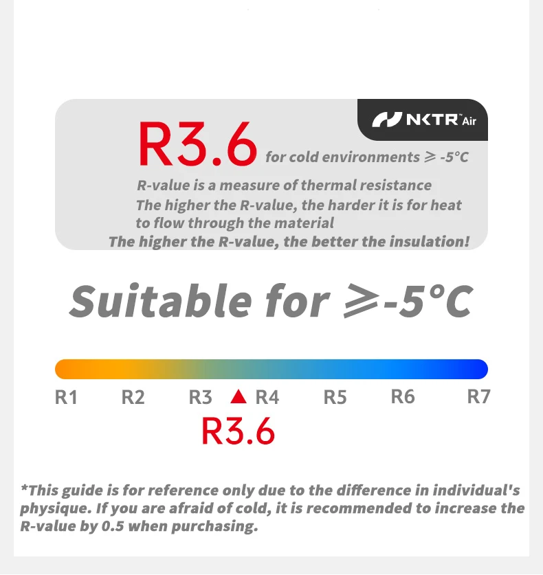 Naturehike R 3,5 selbstaufblasende Matratze, zusammenklappbar, aufblasbar, Schaumstoff-Isomatte, 20D-Nylon, TPU, Campingmatte, leicht, für Strand, Reisen – Detail 3