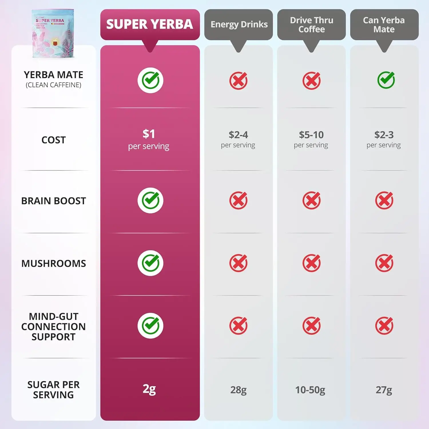Super Yerba Mate Instant Powder - Raspberry Lemonade Flavor | 30 Servings Clean Energy & Focus Boost | Gut Support, Antioxidants - Image 5