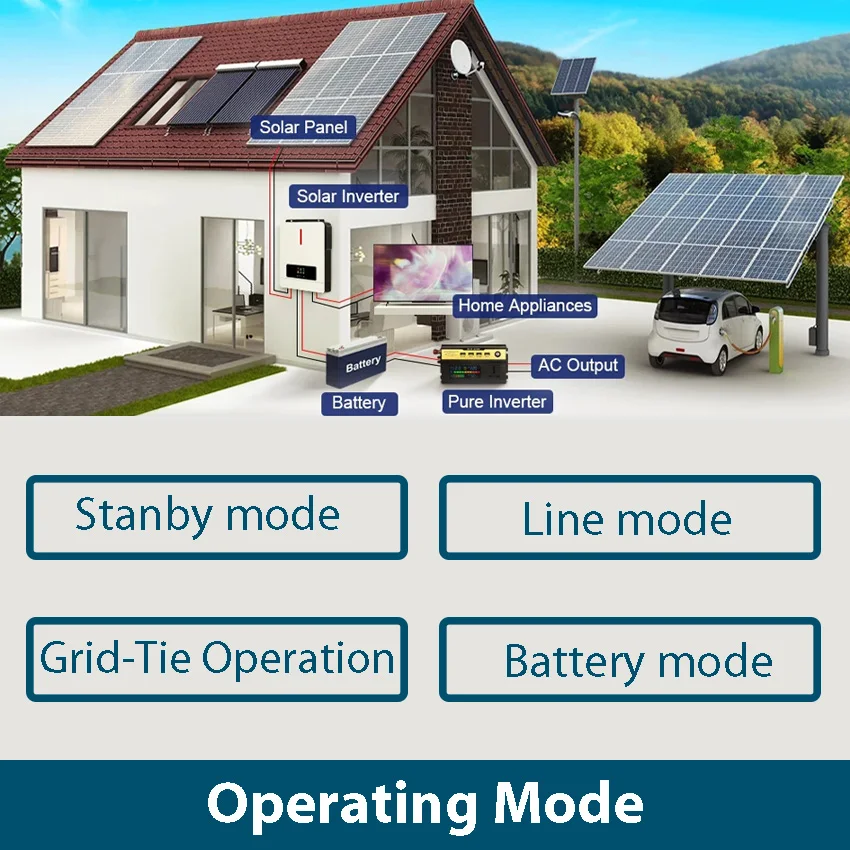 3600W ON/OFF Grid Tie Solar Hybrid Inverter 24VDC To 110VAC PV 500V 120A MPPT Controller Dual Ouput Can Without Battery Brazil