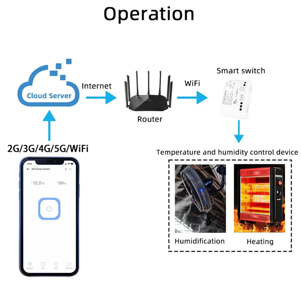 WiFi 스마트 eWelink TH 온도 습도 스위치 7-32V 패시브 건식 접촉 릴레이 실시간 모니터 스마트 모듈 Alexa Alice