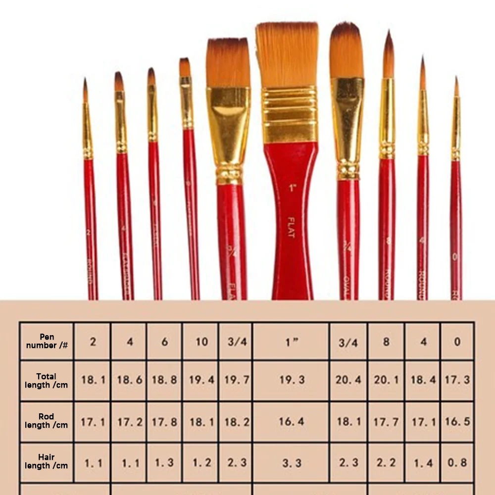 Szczegółowy diagram końcówki pędzla