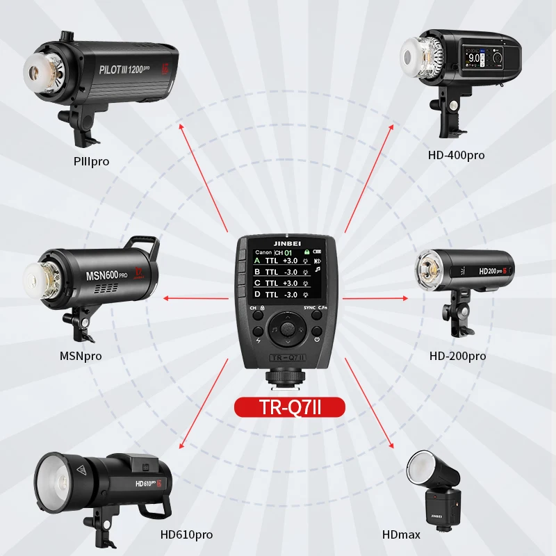 Flash trigger flash control part JINBEI TR-Q7II TR-V6II 2.4G Wireless Trigger Transmitter Speedlite Flash Remote Controller for Canon Nikon Sony Olympus Fuji