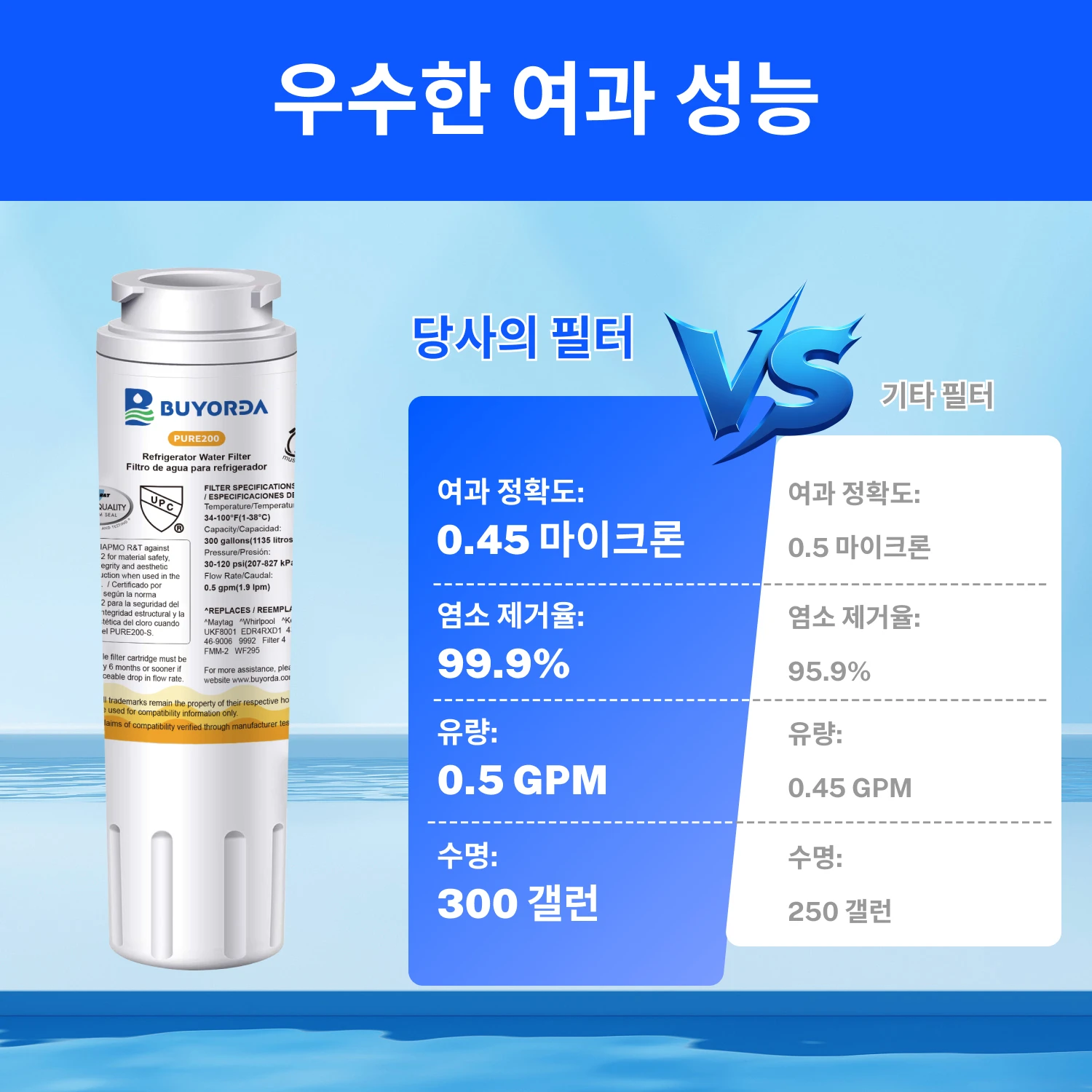 Everydrop Filter 4 냉장고 물 필터 교체용, EDR4RXD1 U01P 4396395 46-9006 U01AXX-200 U01AXX-750 호환 카트리지