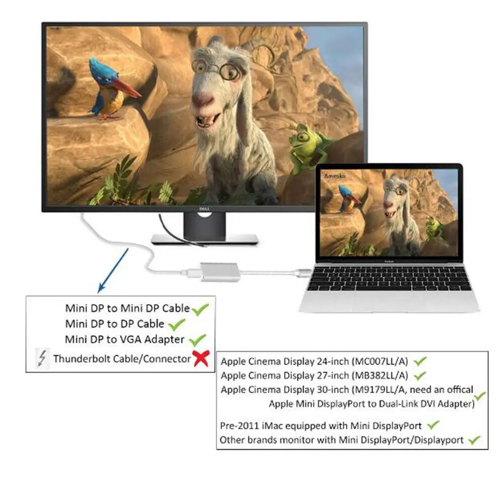 USB-C USB 3.1  C-Mini DisplayPort DP 1080p HDTV  ̺ 2 
