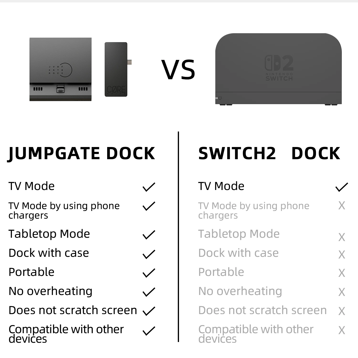 스컬앤코 세이베이브 레이븐 점프게이트 독 4K USB C 허브 휴대용 스탠드 (닌텐도 스위치 OLED 및 스위치 2 독 액세서리용)