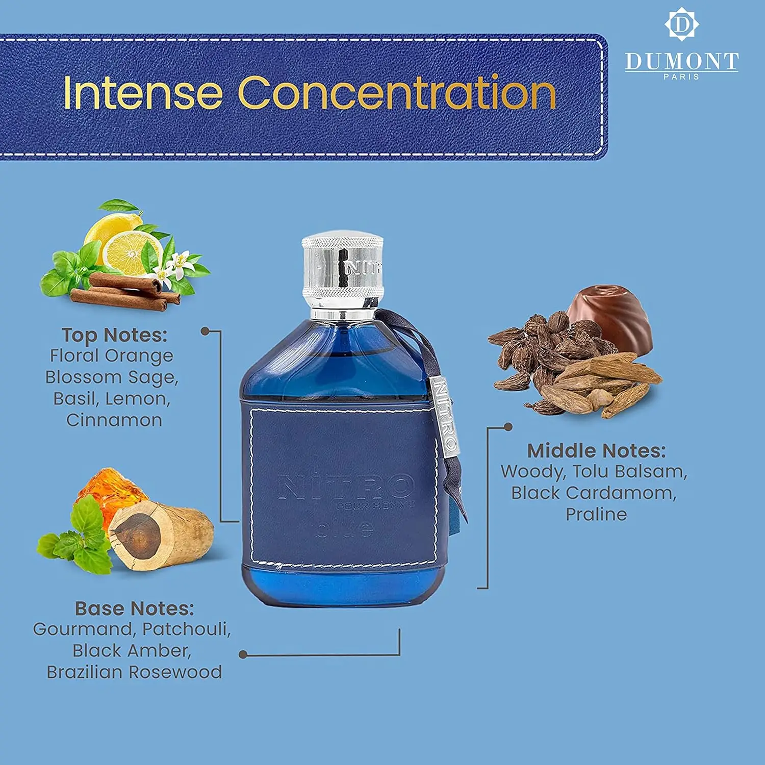 Nitro Blue Eau De Parfum Herrenparfum Frischer Holziger Duft_voghion.com