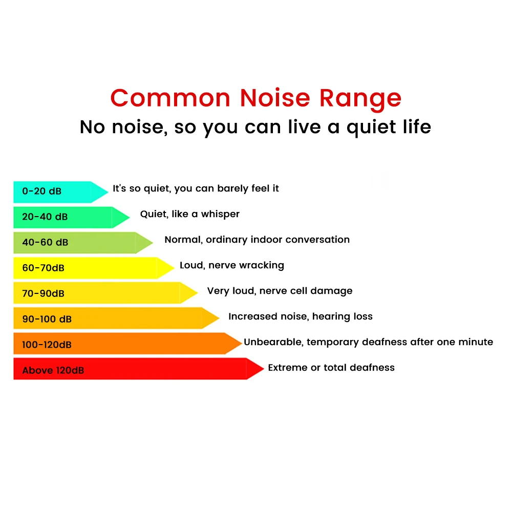 30-130dB Digital Audio Sound Level Meter DB Measuring Instrument Mini Sonometer Decibelimetro Portable Noise Decibel Monitor 5