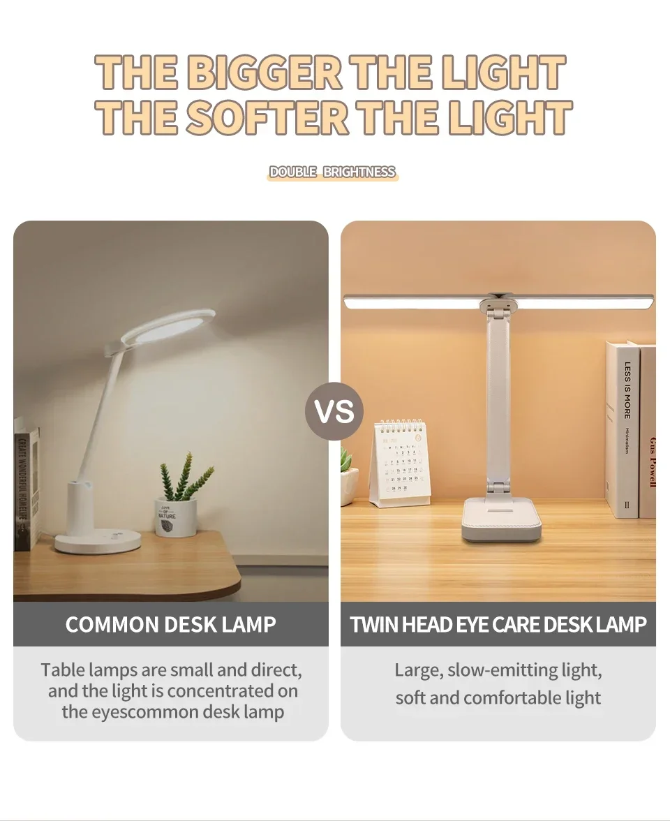 Description Picture 5 of itemCreative LED Desk Lamp USB Rechargeable 3 Levels Dimmable Touch Table Lamp Foldable Bedside Desk Eye Protection Reading Lamp