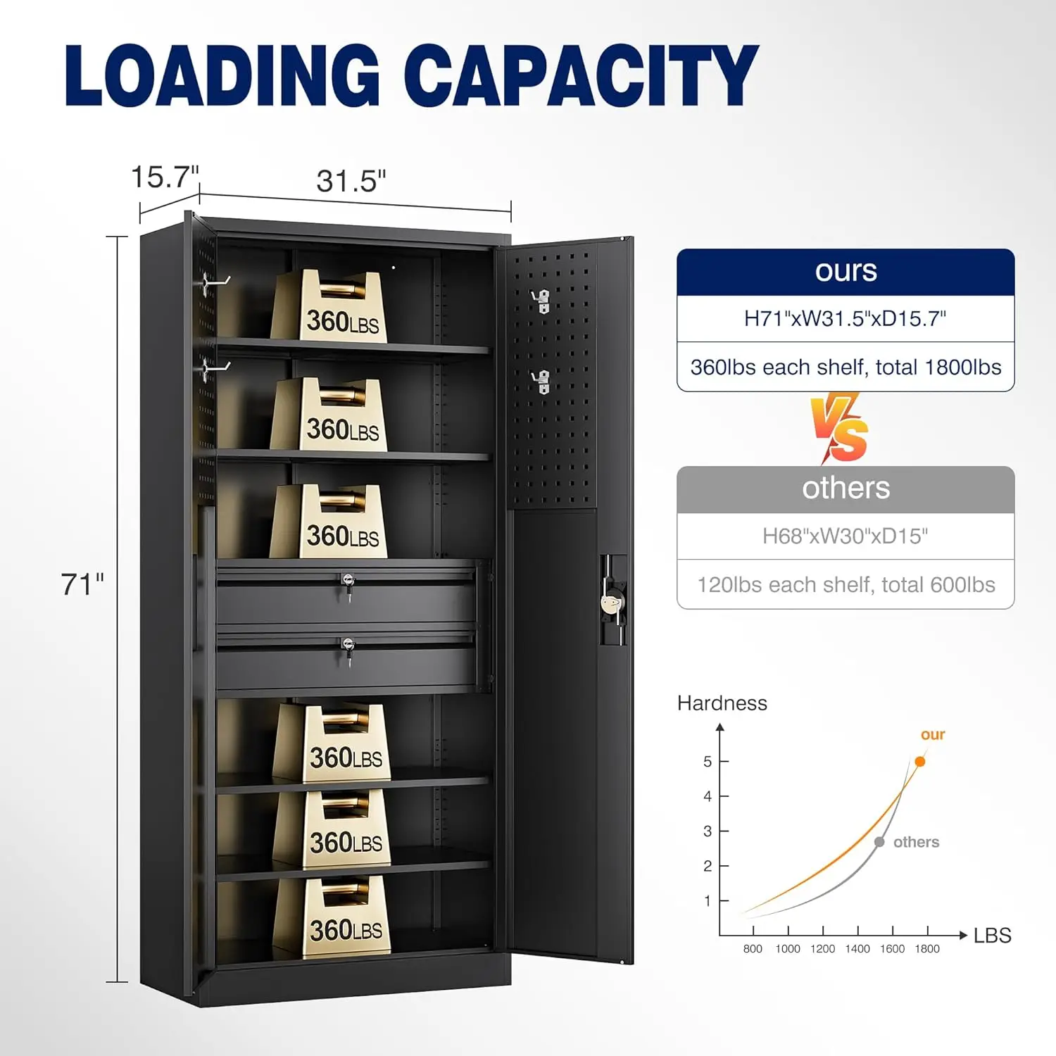 Metal Garage Storage Cabinet with Locking Doors and 2 Drawers Heavy Duty Steel Tool Cabinet with Pegboard 71" Lockable Cabinets 3