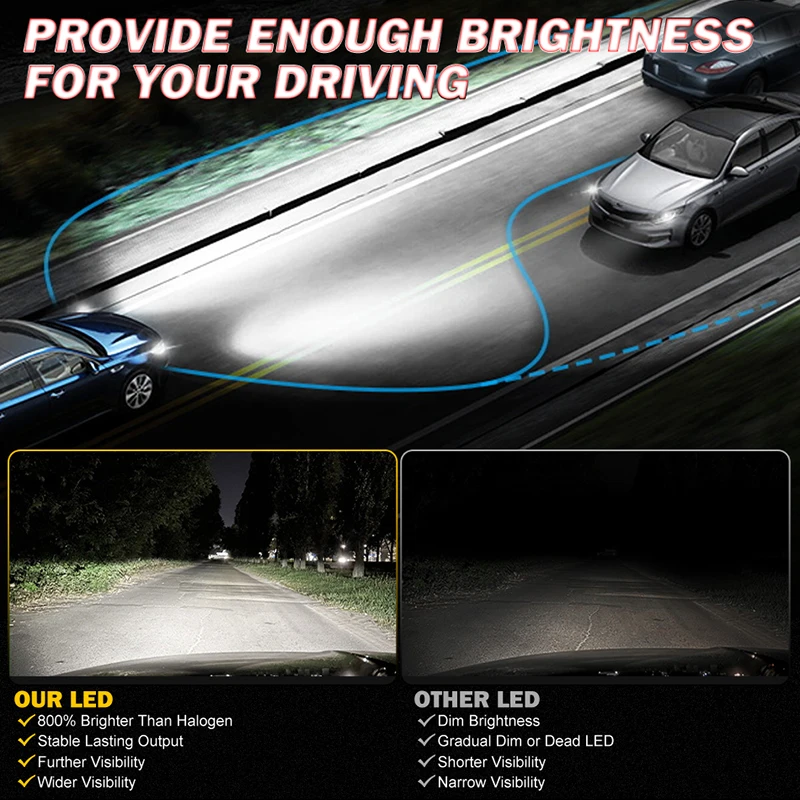 Bullvision H4 LED H7 Canbus Car Headlight Bulbs H11 H1 H8 H9 H11 9012 HIR2 9005 9006 HB3 HB4 High Low Beam Turbo Fog Lamp 12 24V