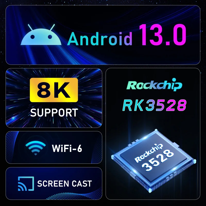 テレビ TAKE 楽天市場】DQ08 RK3528 スマート TV ボックス Android 13 クアッドコア