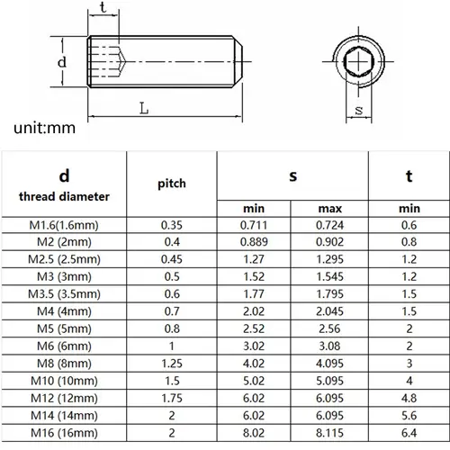 10Pcs/lot M2 M2.5 M3 M4 M5 M6 M8 M10 Headless Cup Point Set Screw 12.9 Grade Carbon Steel Hex Socket Set Screw Support Customize - Image 6