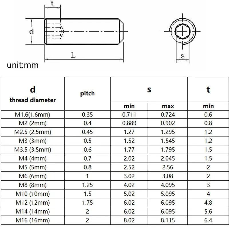10Pcs/lot M2 M2.5 M3 M4 M5 M6 M8 M10 Headless Cup Point Set Screw 12.9 Grade Carbon Steel Hex Socket Set Screw Support Customize - Image 6