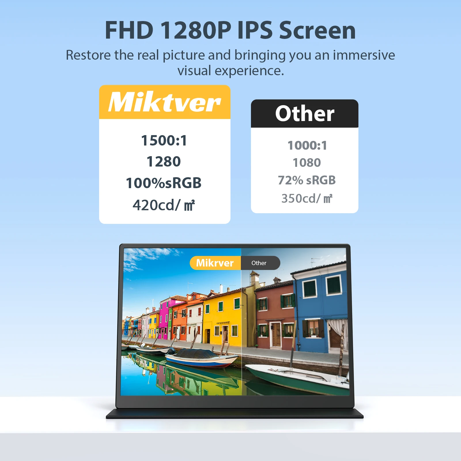 Miktver MK105 Ǯ HD ޴ , 10.5 ġ USB-C IPS, 100% sRGB,  Ʈ HDMI ̹ ÷, Xbox PS4 , 1920x1280