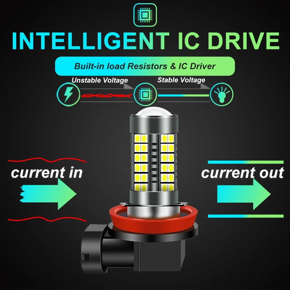 2Pcs H8 H11 LED HB4 9006 HB3 9005 Fog Lights Bulb 3030 Chips Car Driving Running Lamp Auto Led Light White Yellow Blue Green 12V