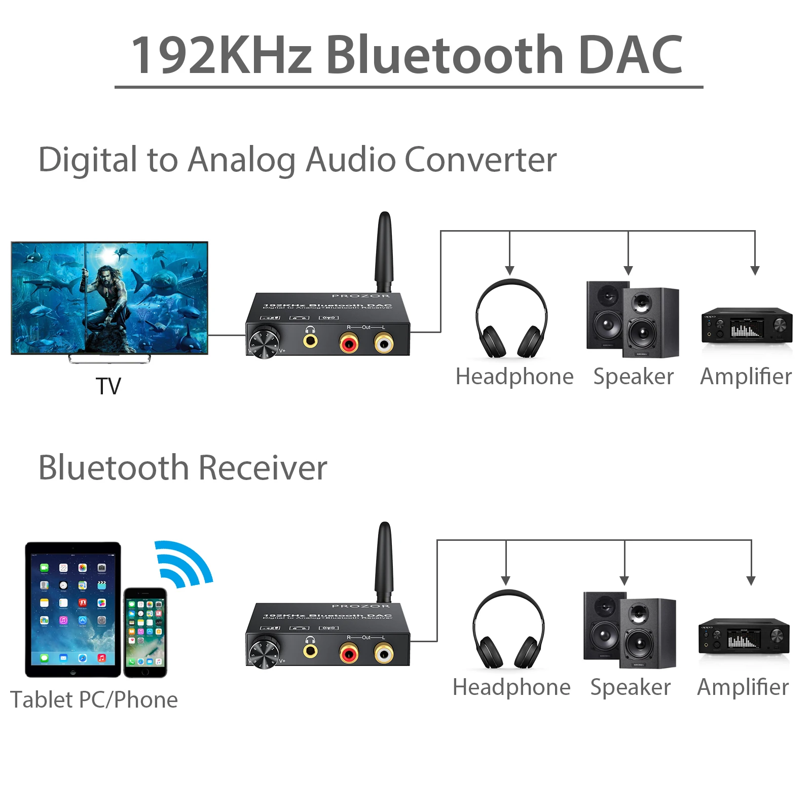Audio Converter Adapter 192kHz DAC Bluetooth-Compatible