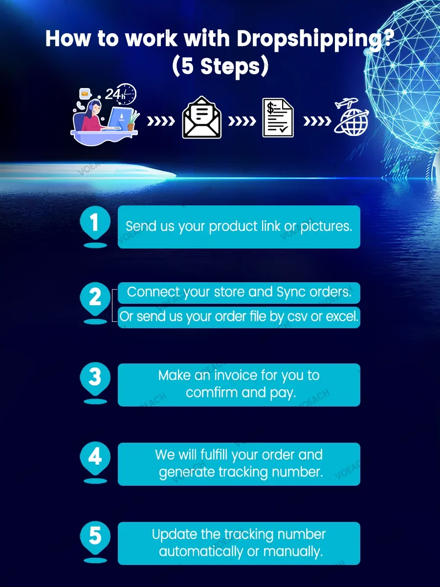 Рисунок 5 - Глобальный агент по Прямым поставкам